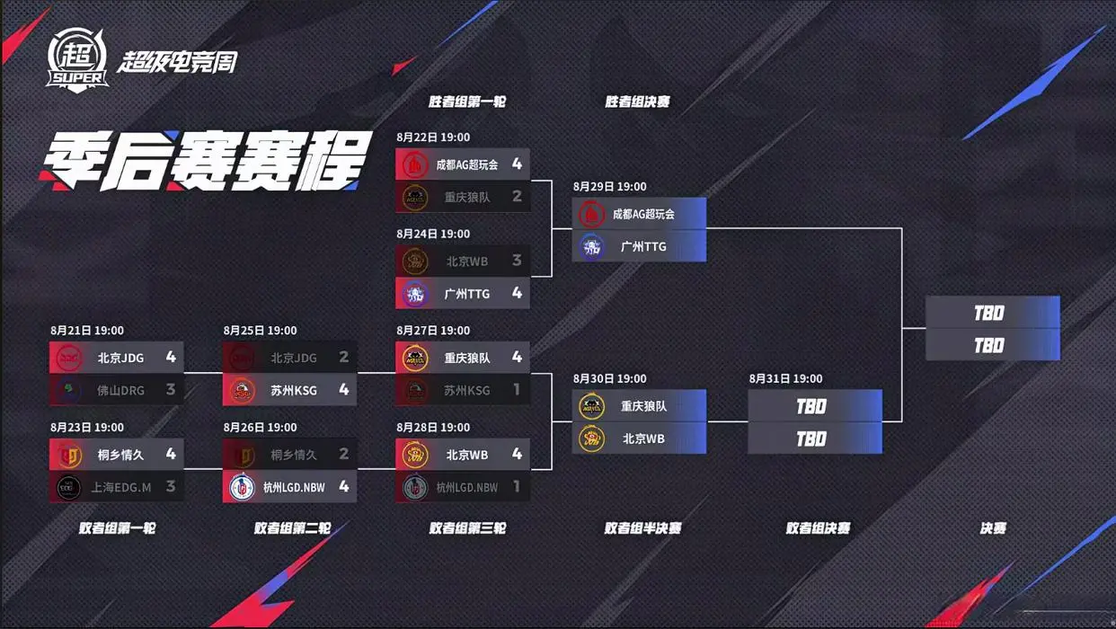 强于LGD, 九战九败胜
