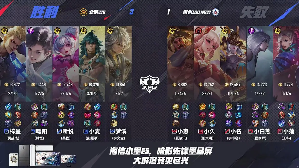 但问题在于