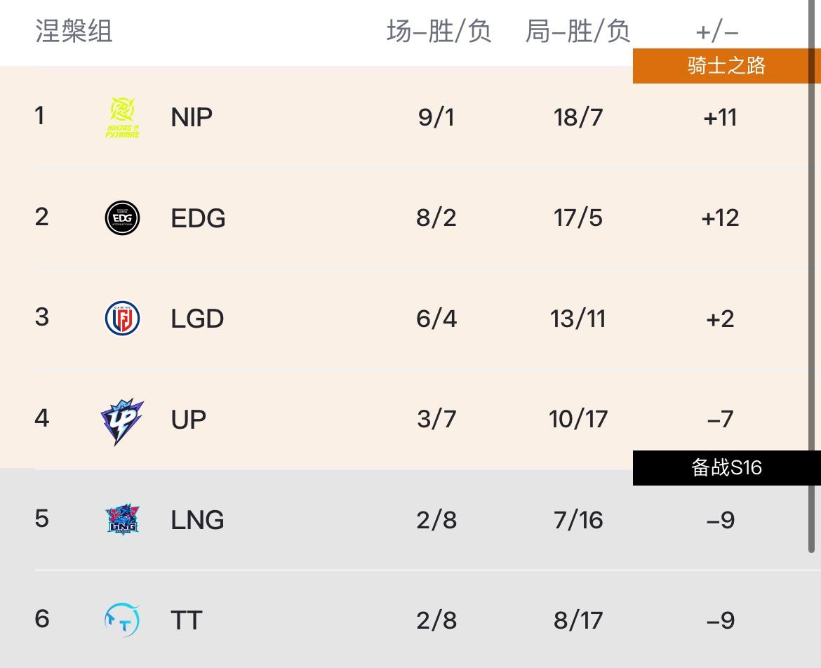 登峰组, 阵全部确定, BLG确认