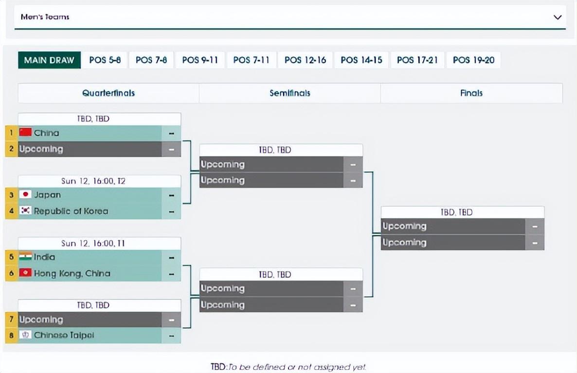 尼泊尔, 分组, 短暂的休息 尼泊尔, 分组, 短暂的休息
