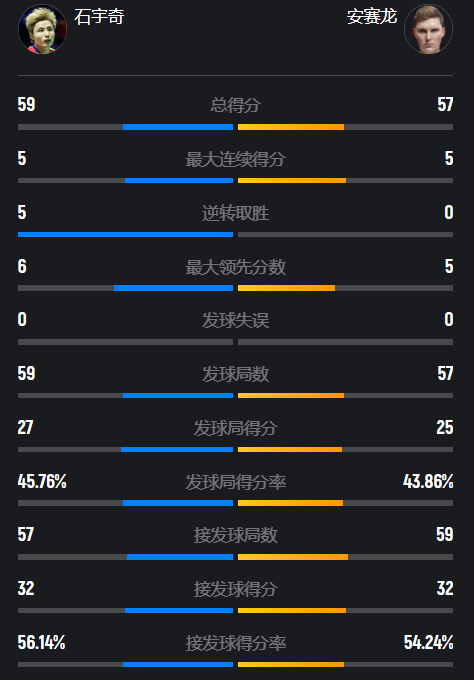 安赛龙巅峰, 尽管国羽一, src